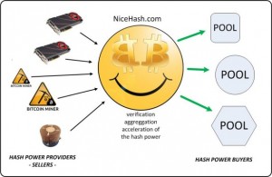nicehash