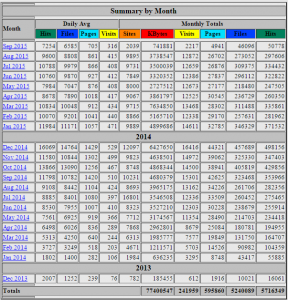 stats2